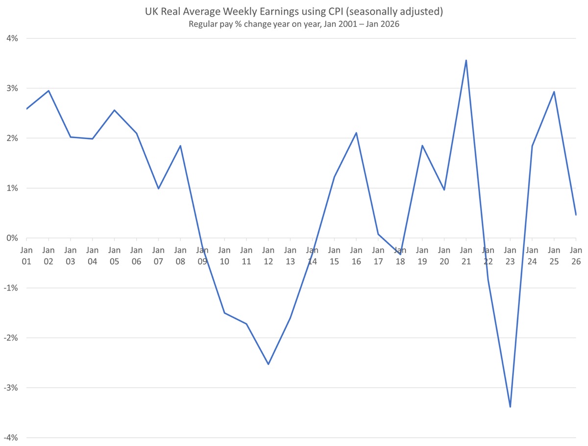 gráfico de datos económicos ingleses